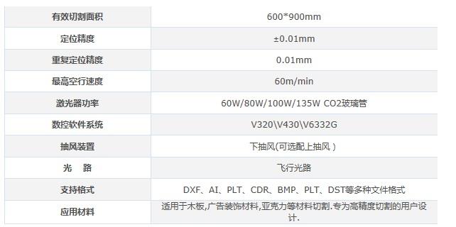 北京正元ZY-9060激光切割机参数列表
